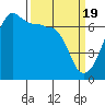 Sunset Beach tide chart for Tuesday, March 19, 2024