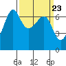 Sunset Beach tide chart for Saturday, March 23, 2024