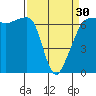 Sunset Beach tide chart for Saturday, March 30, 2024