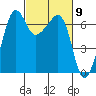 Sunset Beach tide chart for Saturday, March 9, 2024