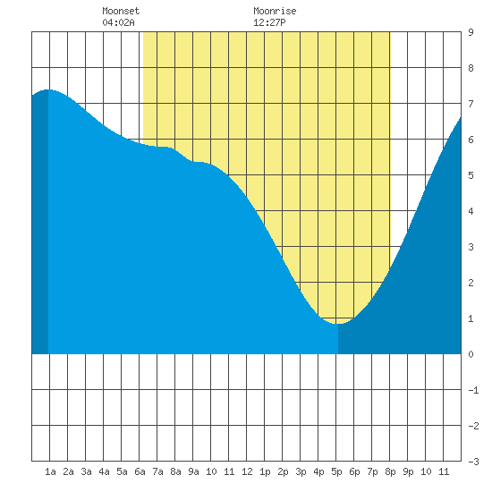 Sunset Beach tide chart for Tuesday, April 16, 2024