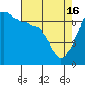 Sunset Beach tide chart for Tuesday, April 16, 2024