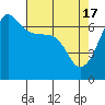 Sunset Beach tide chart for Wednesday, April 17, 2024