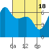 Sunset Beach tide chart for Thursday, April 18, 2024
