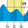 Sunset Beach tide chart for Friday, April 19, 2024