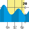 Sunset Beach tide chart for Saturday, April 20, 2024