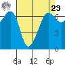 Sunset Beach tide chart for Tuesday, April 23, 2024