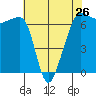 Sunset Beach tide chart for Friday, April 26, 2024