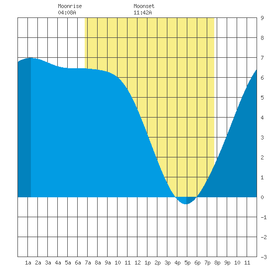 Sunset Beach tide chart for Tuesday, April 2, 2024