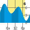 Sunset Beach tide chart for Saturday, April 6, 2024