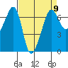 Sunset Beach tide chart for Tuesday, April 9, 2024
