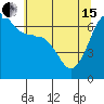 Sunset Beach tide chart for Wednesday, May 15, 2024