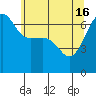 Sunset Beach tide chart for Thursday, May 16, 2024
