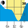 Sunset Beach tide chart for Thursday, May 30, 2024