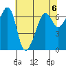 Sunset Beach tide chart for Monday, May 6, 2024
