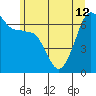 Sunset Beach tide chart for Wednesday, June 12, 2024