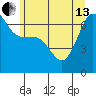 Sunset Beach tide chart for Thursday, June 13, 2024