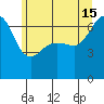 Sunset Beach tide chart for Saturday, June 15, 2024
