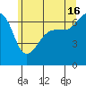 Sunset Beach tide chart for Sunday, June 16, 2024