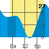 Sunset Beach tide chart for Thursday, June 27, 2024