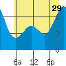 Sunset Beach tide chart for Saturday, June 29, 2024