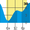 Sunset Beach tide chart for Sunday, June 30, 2024