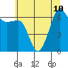 Sunset Beach tide chart for Wednesday, July 10, 2024