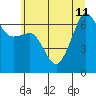 Sunset Beach tide chart for Thursday, July 11, 2024
