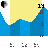 Sunset Beach tide chart for Saturday, July 13, 2024