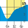 Sunset Beach tide chart for Monday, July 15, 2024