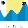 Sunset Beach tide chart for Saturday, July 27, 2024