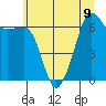 Sunset Beach tide chart for Tuesday, July 9, 2024