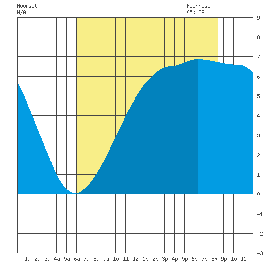 Sunset Beach tide chart for Wednesday, August 14, 2024