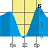 Sunset Beach tide chart for Tuesday, August 6, 2024