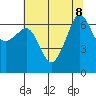 Sunset Beach tide chart for Thursday, August 8, 2024