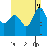 Sunset Beach tide chart for Friday, August 9, 2024