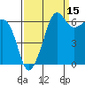 Sunset Beach tide chart for Sunday, September 15, 2024
