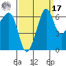 Sunset Beach tide chart for Tuesday, September 17, 2024