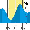 Sunset Beach tide chart for Sunday, September 29, 2024