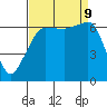 Sunset Beach tide chart for Monday, September 9, 2024