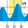 Sunset Beach tide chart for Tuesday, October 15, 2024
