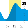 Sunset Beach tide chart for Friday, October 25, 2024