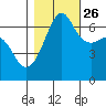 Sunset Beach tide chart for Saturday, October 26, 2024