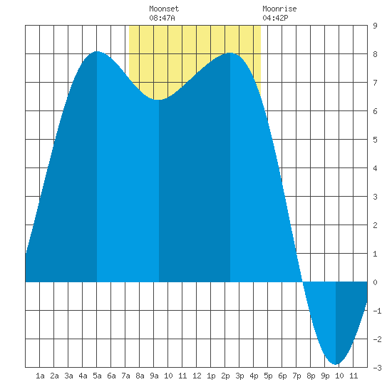 Sunset Beach tide chart for Saturday, November 16, 2024