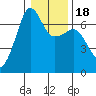Sunset Beach tide chart for Saturday, January 18, 2025