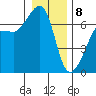 Sunset Beach tide chart for Wednesday, January 8, 2025