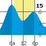 Sunset Beach tide chart for Saturday, February 15, 2025