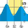 Sunset Beach tide chart for Saturday, March 15, 2025