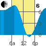 Sunset Beach tide chart for Thursday, March 6, 2025