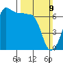 Sunset Beach tide chart for Sunday, March 9, 2025